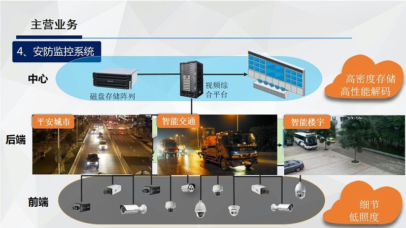 成都家用网络摄像机代理加盟：了解与选择的关键点