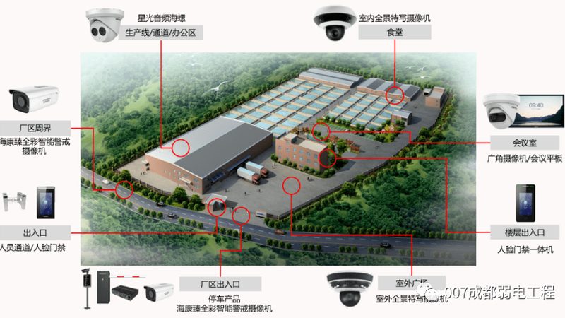 弱电安防系统维保合同模板：关键要素与签订要点